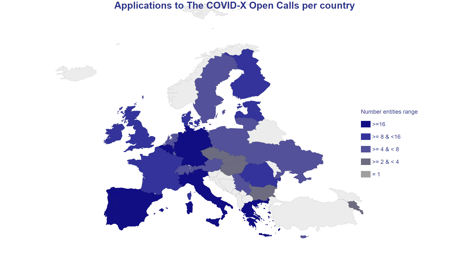 The COVID-X Open Call #2 was closed, receiving in total 79 applications