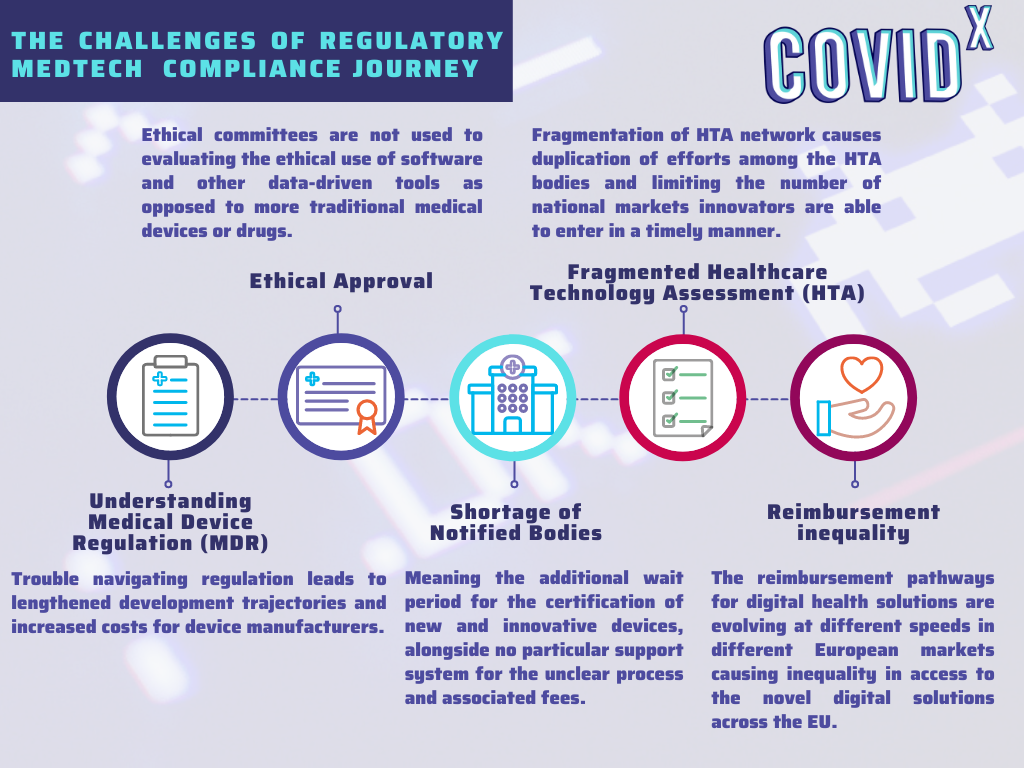 <strong>COVID-X vs Healthcare Policy: Escaping the Legal Death Valley of Healthcare Digitalisation</strong>